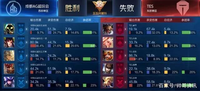 员在配合中